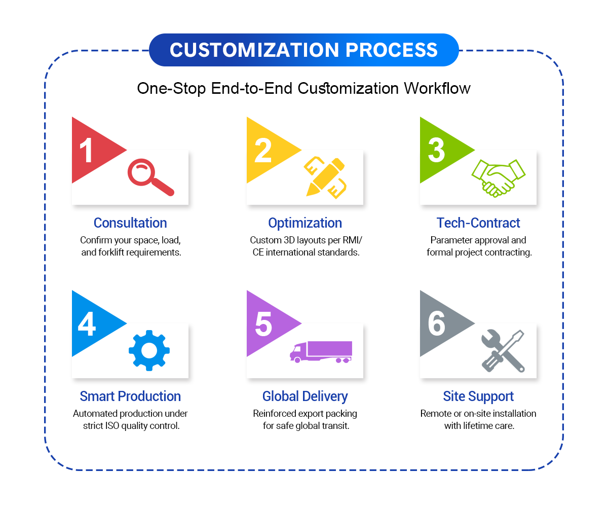 Customization Capability 1