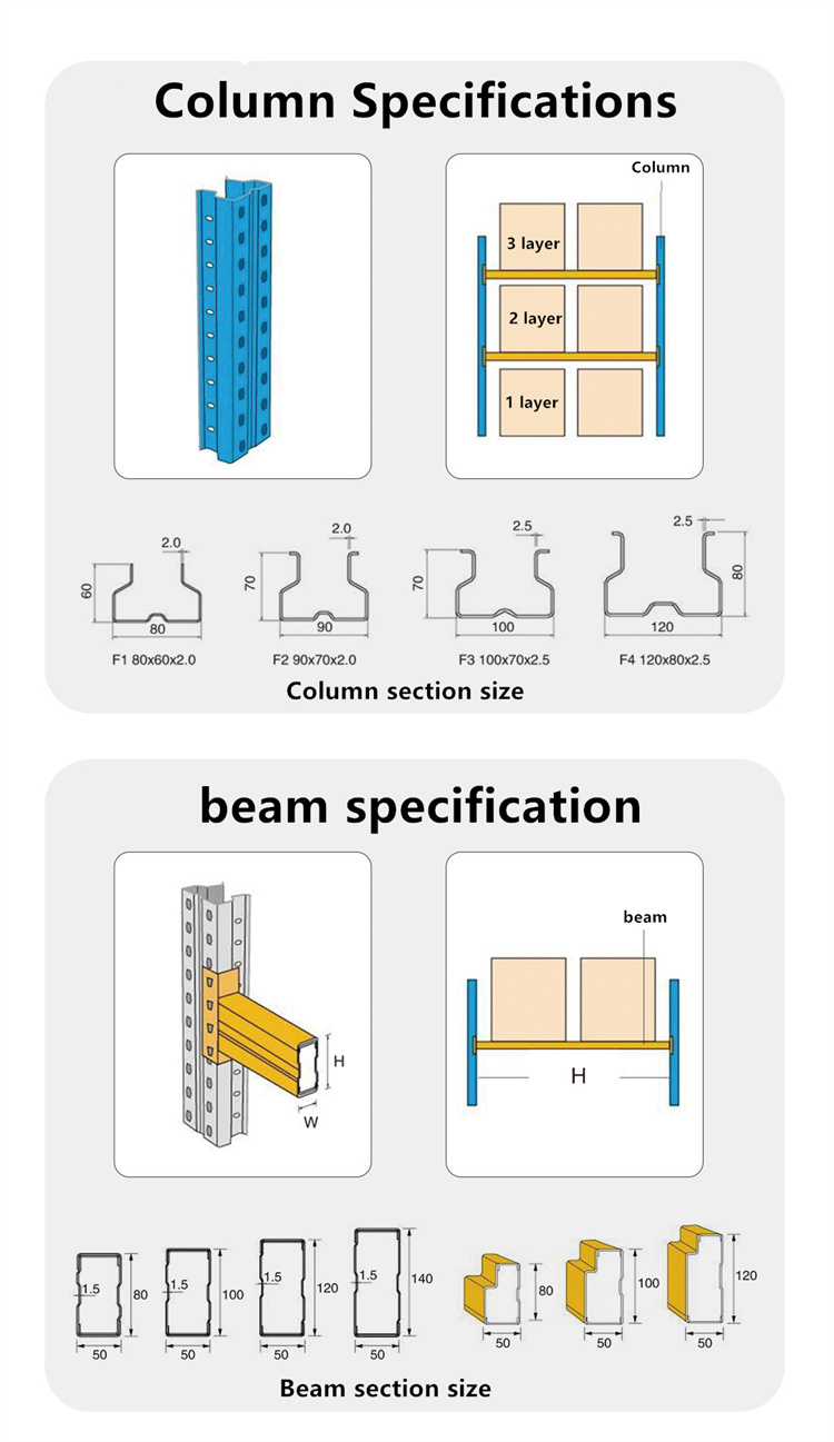 Cantilever rack components