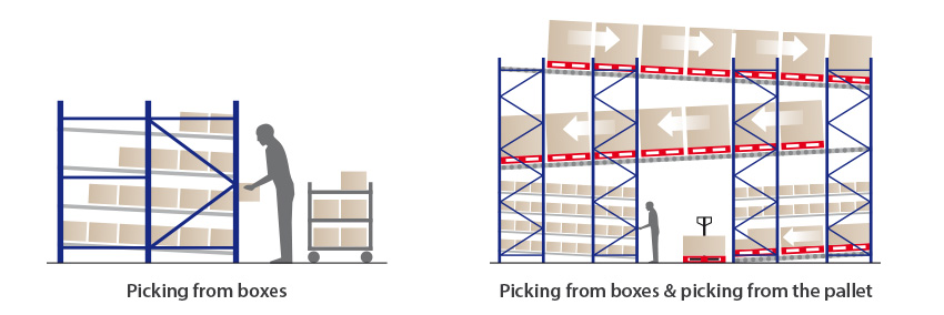 Roller Shelf Structure
