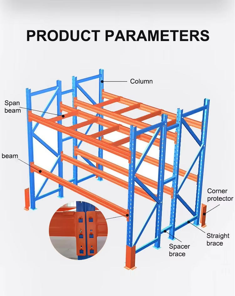 Products Description 1