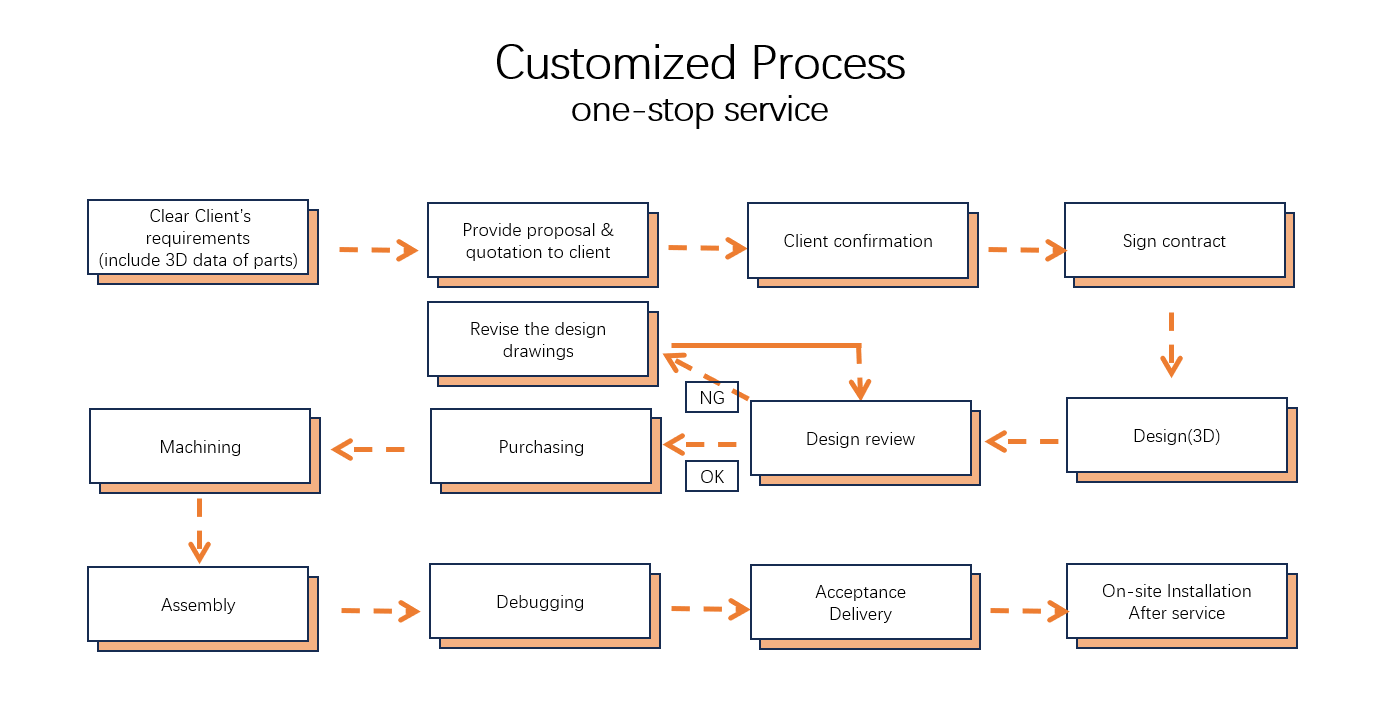Automotive Parts Storage Rack Adjustable Storage Shelf with Transport Function Heavy-duty Storage Carrier for Car Components