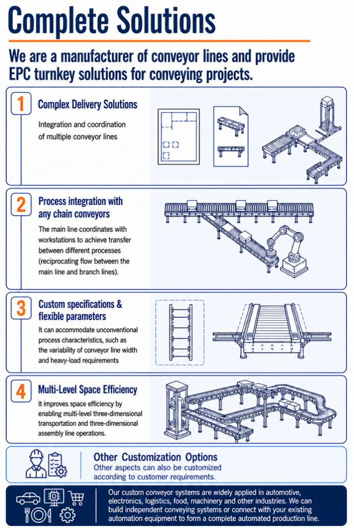 PTS2 Stainless Steel Pallet Conveyor System for Battery Module Production Double Speed Chain Conveyor Automatic Assembly Line