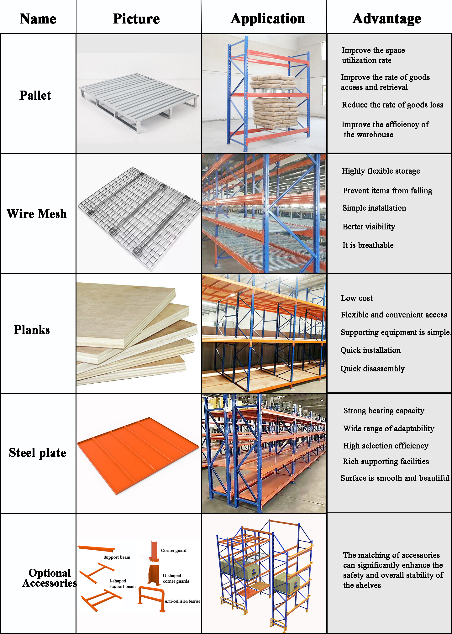 Specification Detail 4