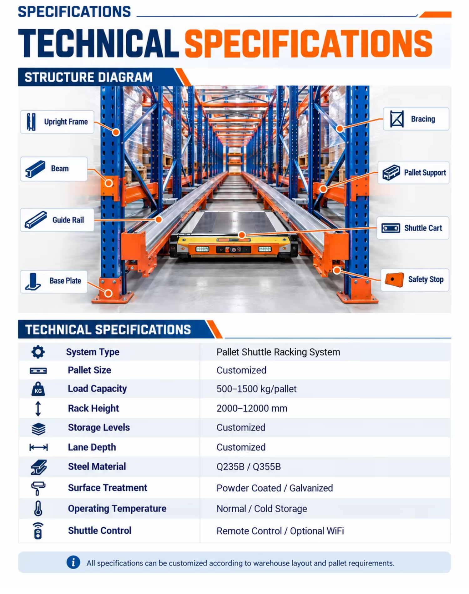 High-Density Shuttle Rack System Asrs 4-Way Shuttle Racking