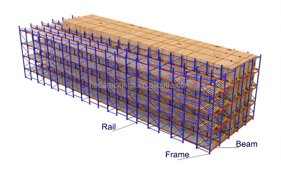 Gravity Flow Racking Details