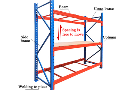 Pallet Rack Features