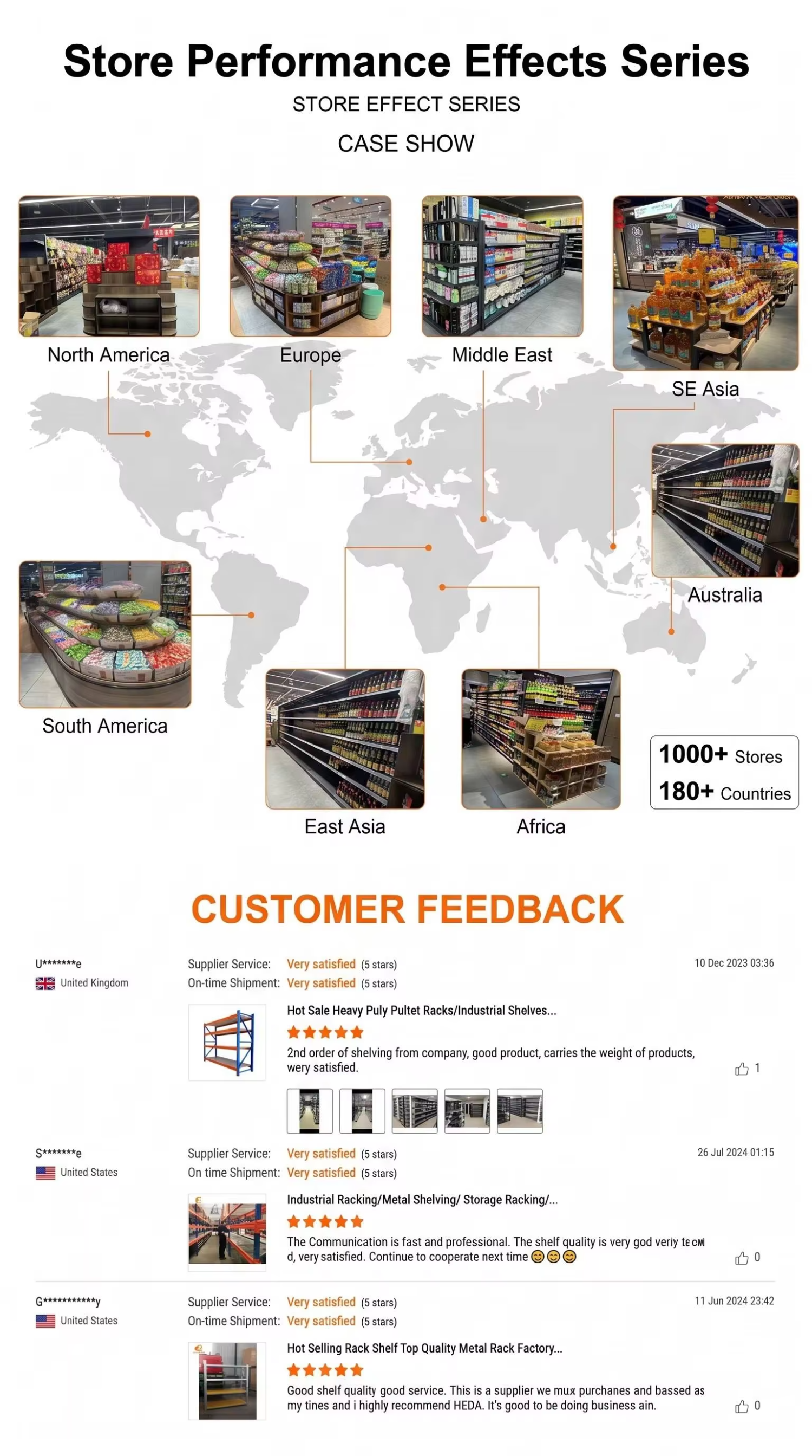 Single Sided Combination Wall Shelving 5 Tier Steel Display Rack with Adjustable Shelves for Supermarket Retail Store