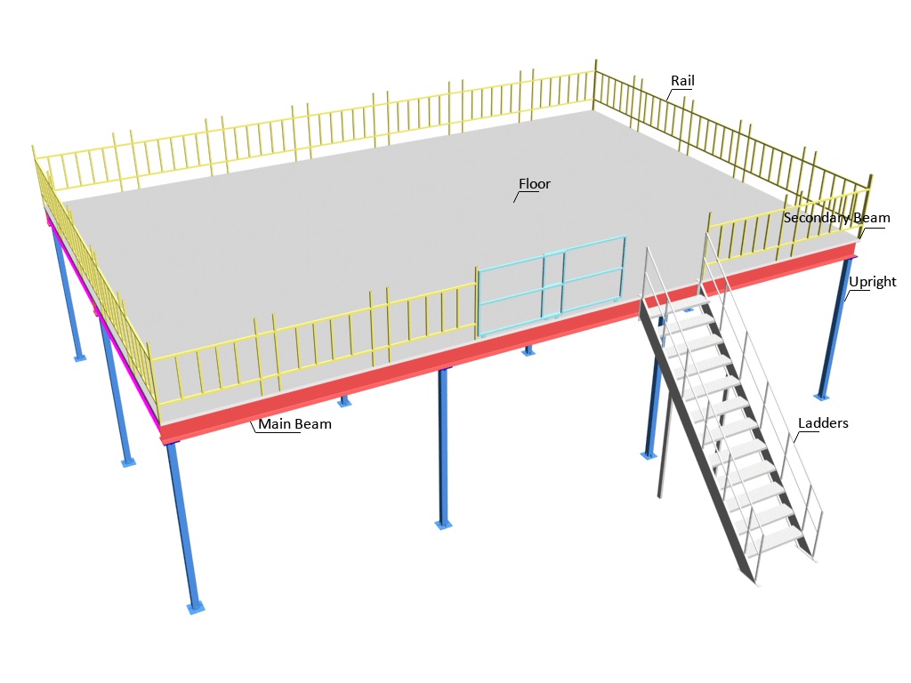 Steel Structure Platform Detail