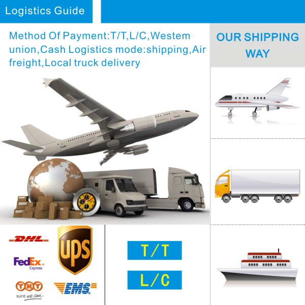 Packaging Overview