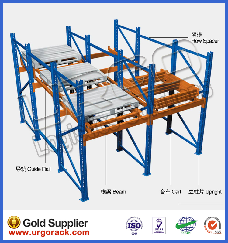 URGO Push Back Racking Heavy Duty Pallet Rack Structural Framework