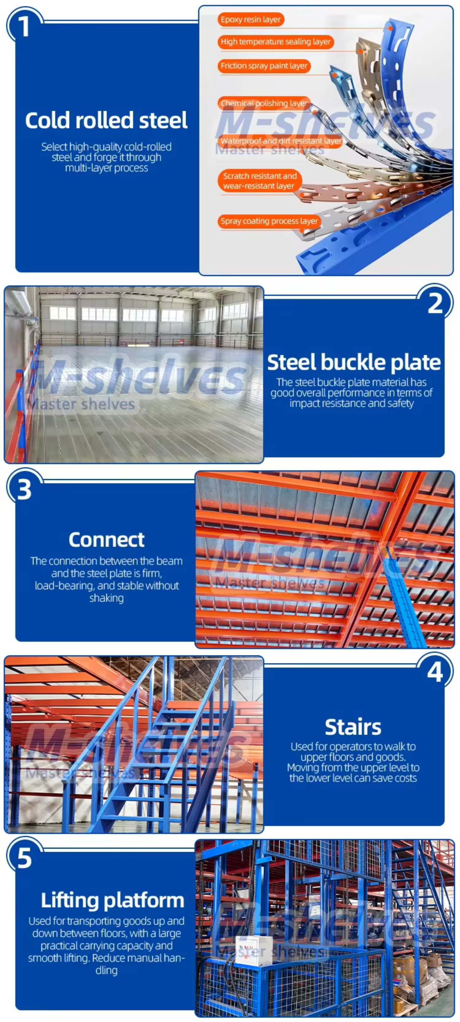 Heavy Duty Warehouse Mezzanine Platform Shelving Steel Structure Second-floor Racking System Customized Galvanized Panels