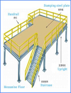 Hot Sale Rack Model 4