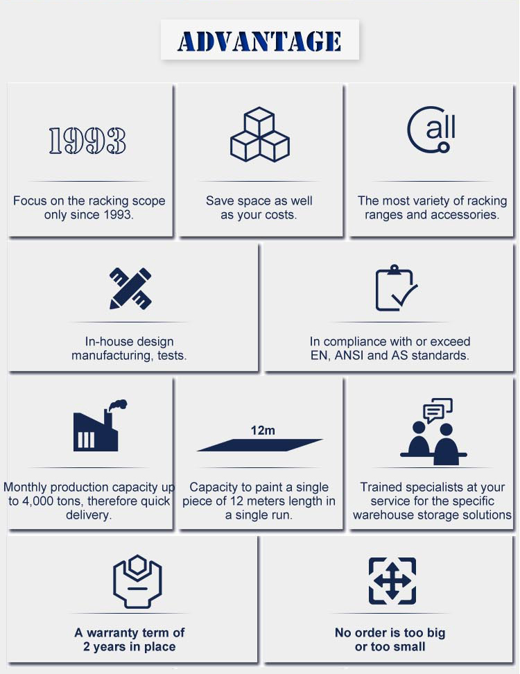 Our Advantages Overview
