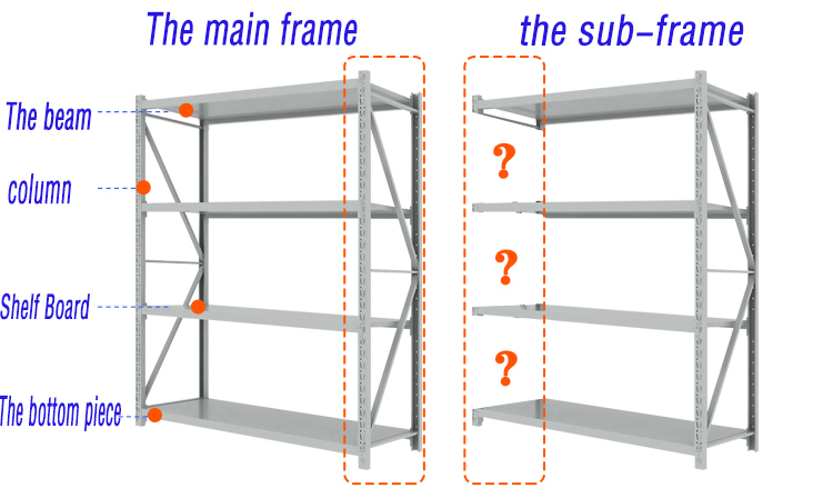 Structure Detail Overview