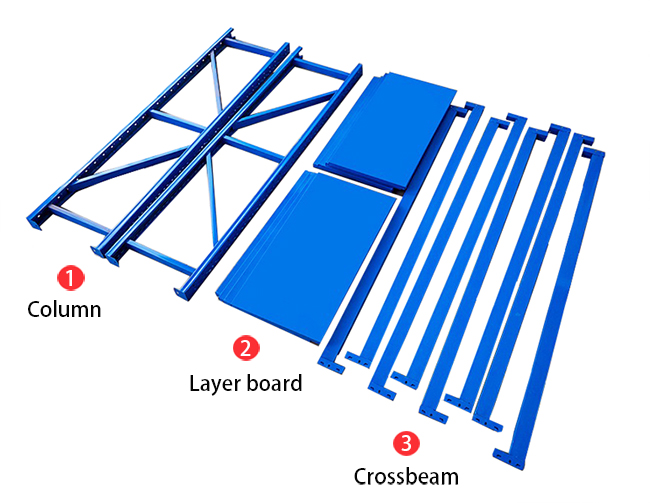 Size specifications overview