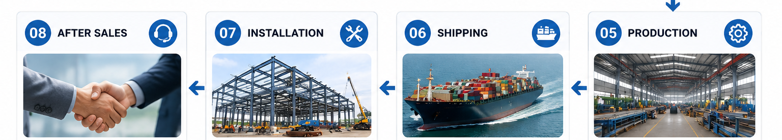 Large Span Warehouse Building Clear Height Storage Facility Pallet Racking System Logistics Space Optimization Design