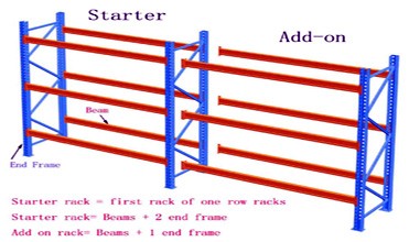 Start-bay and Add-bay Illustration