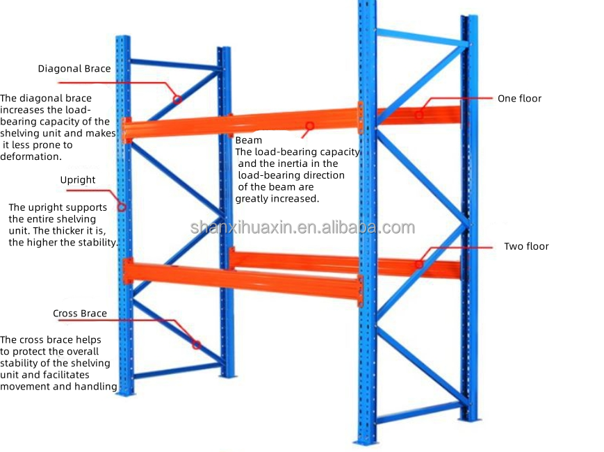 ASRS Module Detail 1