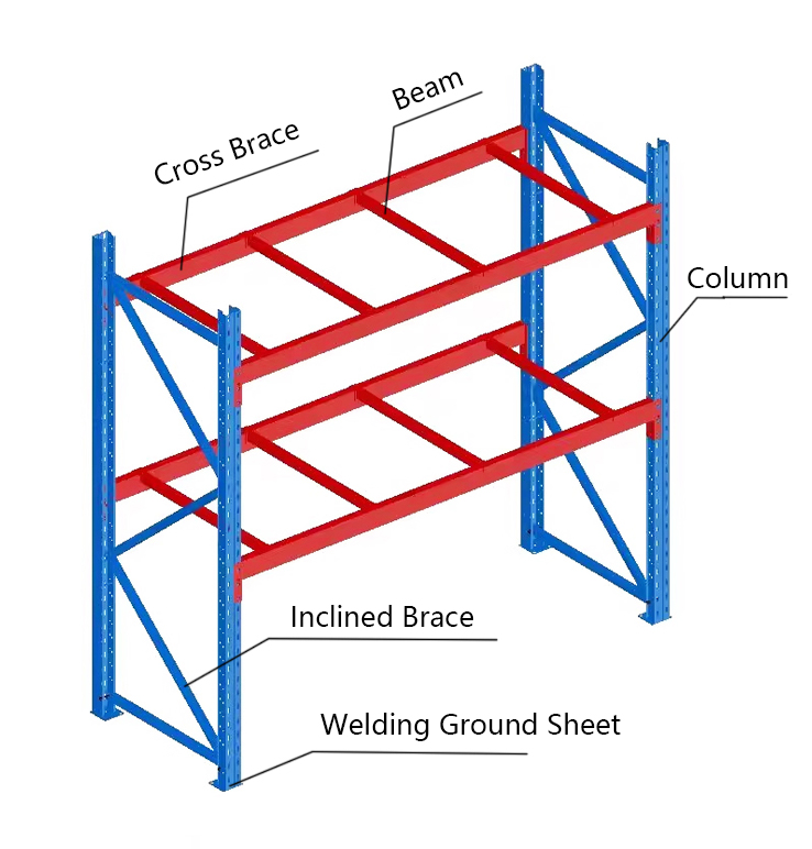 Products Description High Shelf