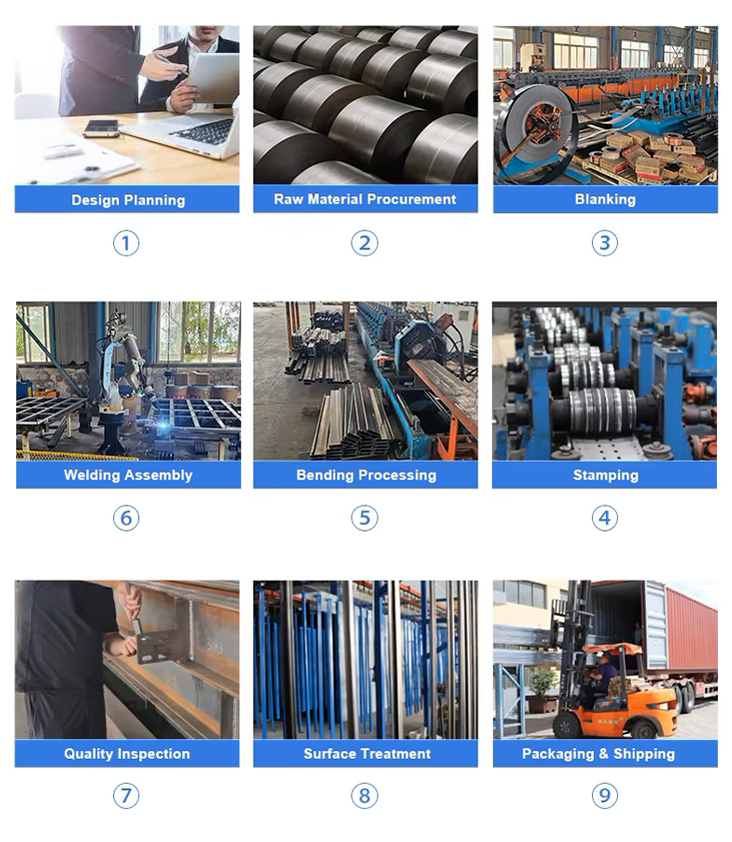 Packaging evaluation view