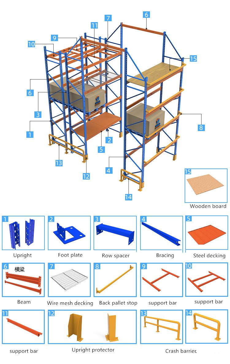 Specification Detail 3