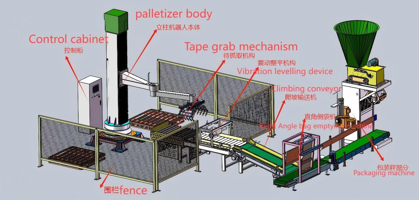 25kg 50kg Bag Column Arm Palletizing Machine Full Automatic Robotic Rotary Bag Palletizer Single Column Bags Palletizer Machine