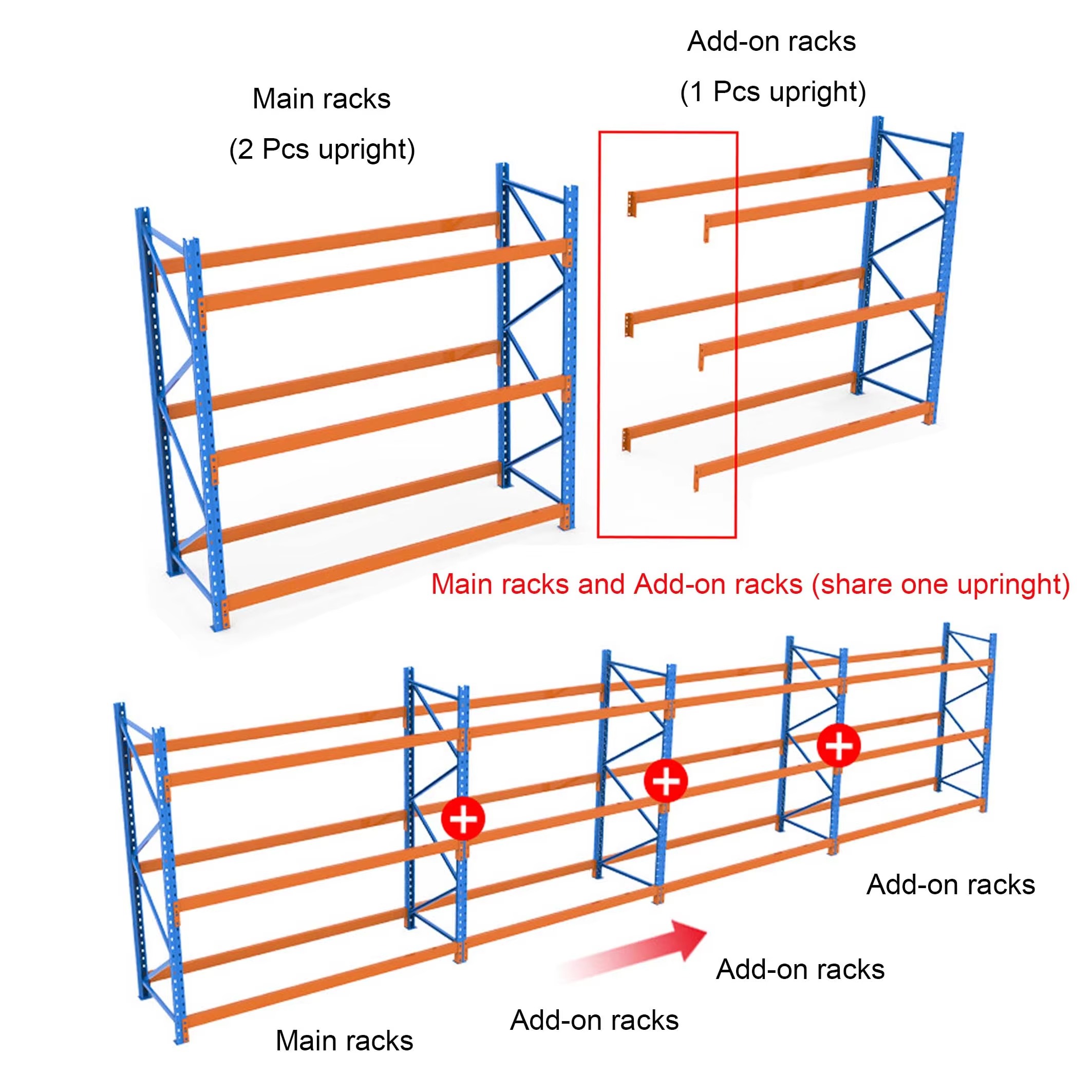 Warehouse Racking System Overview