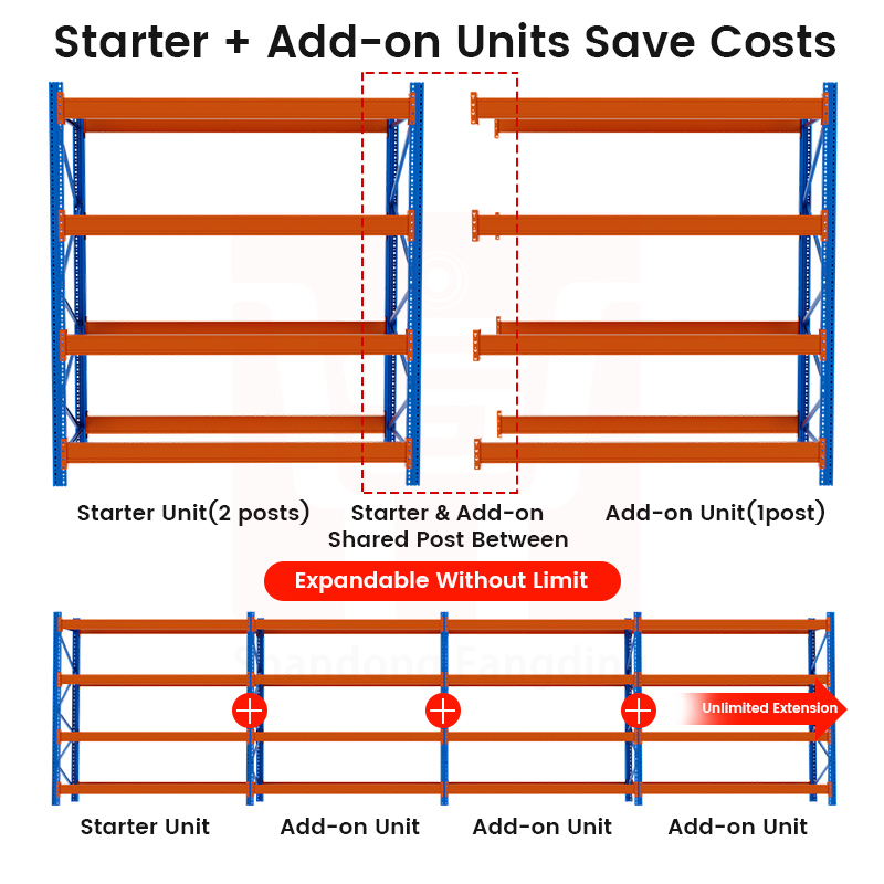 Heavy-Duty Adjustable Selective Pallet Racking System 1000-3000kg Load Capacity Stacking Warehouse Storage Shelves Pallet Racks