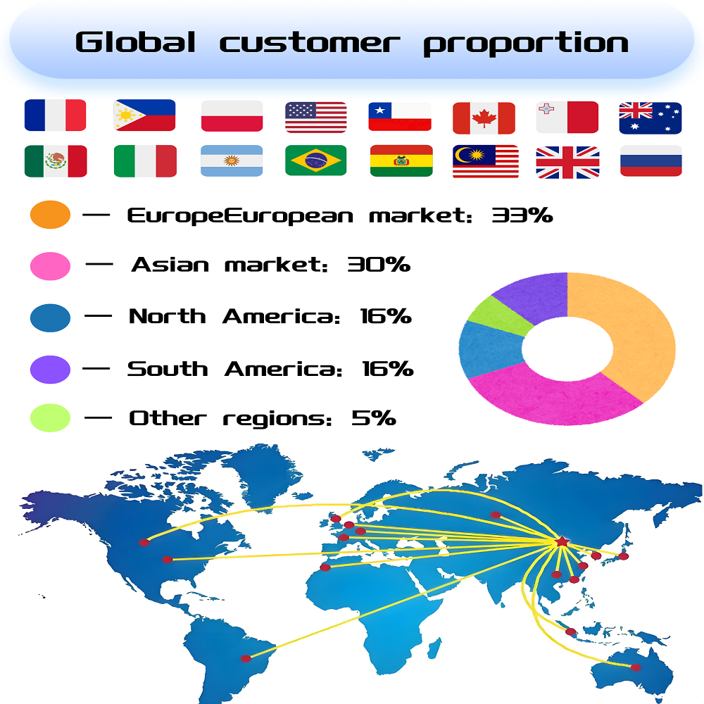 Production Process 2
