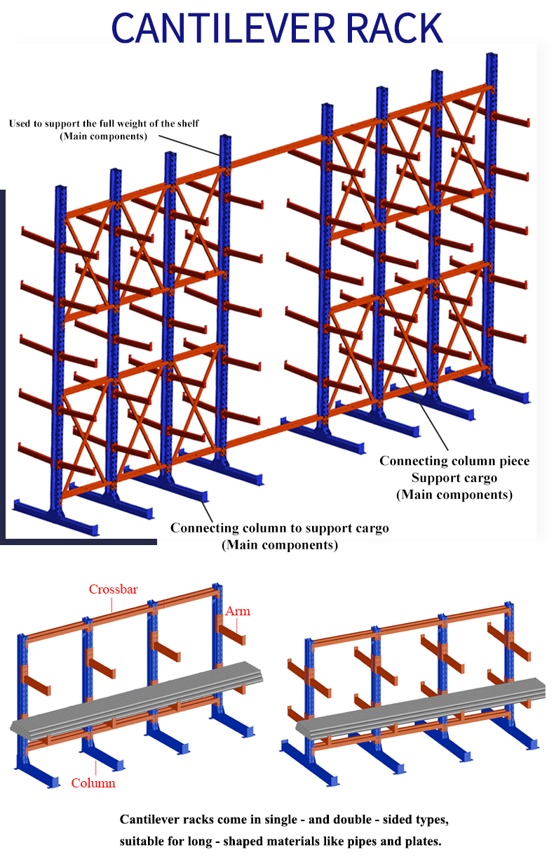 Cantilever Rack System Detail