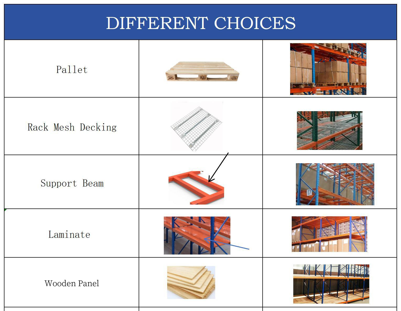 Product Diagram