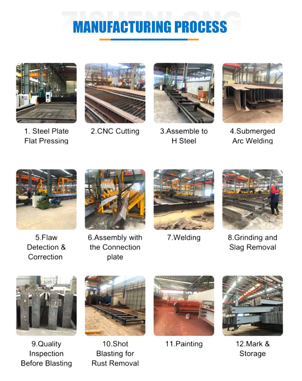 Warehouse Internal Framework