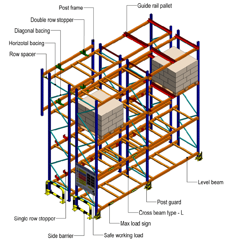 Racking Structure Specifications