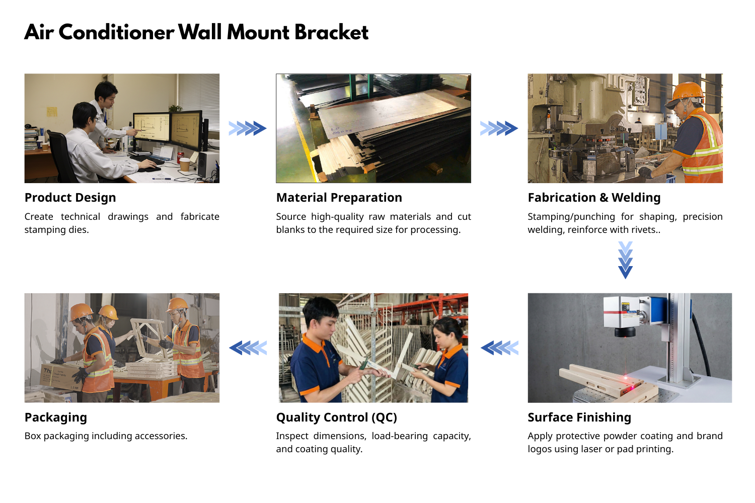 Product Description Overview