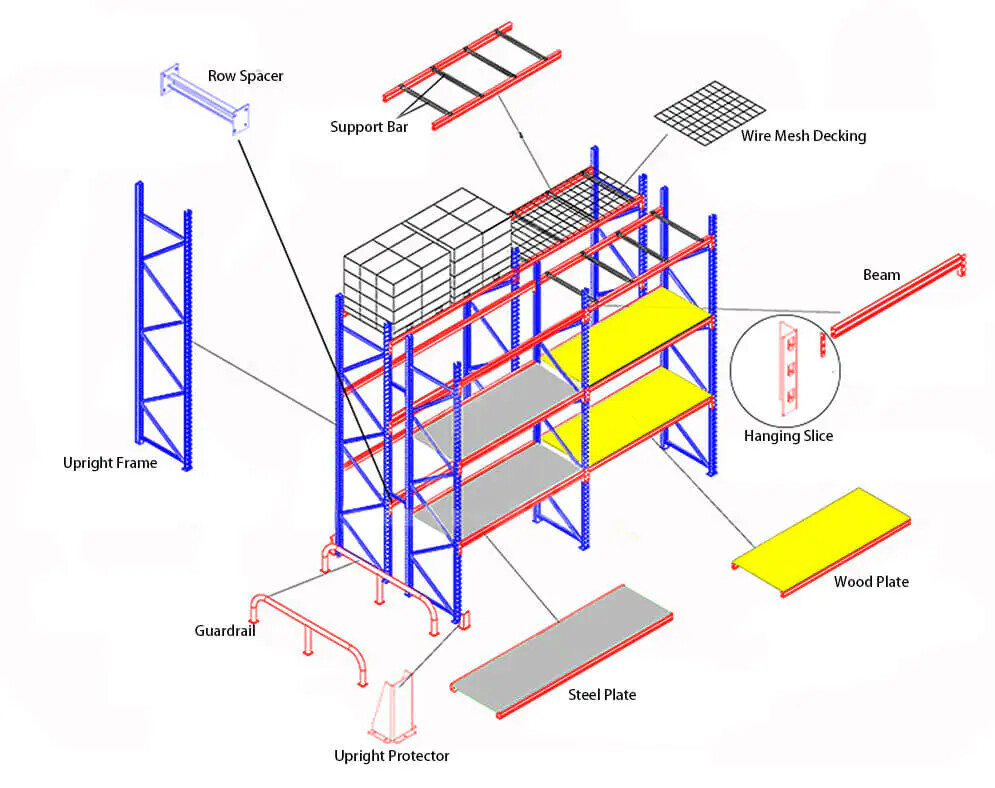 Warehouse Shelving System