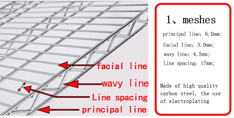 Wire Shelving Detail 3