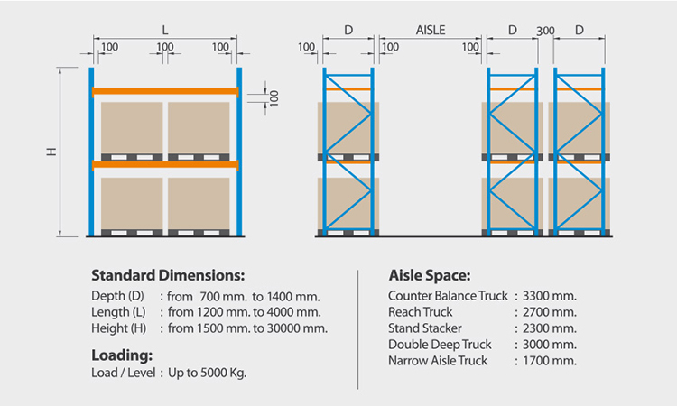 Specification Reference 2