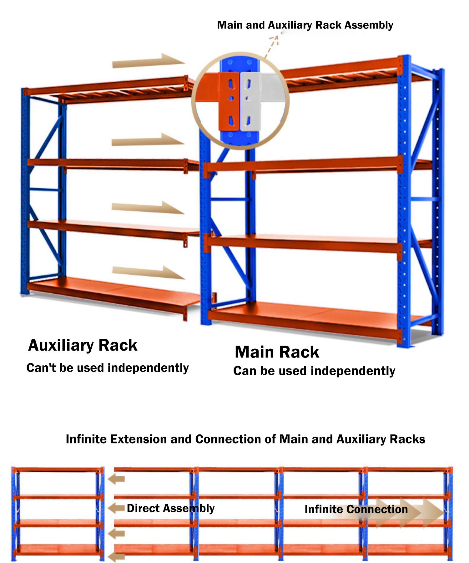 Warehouse Equipment