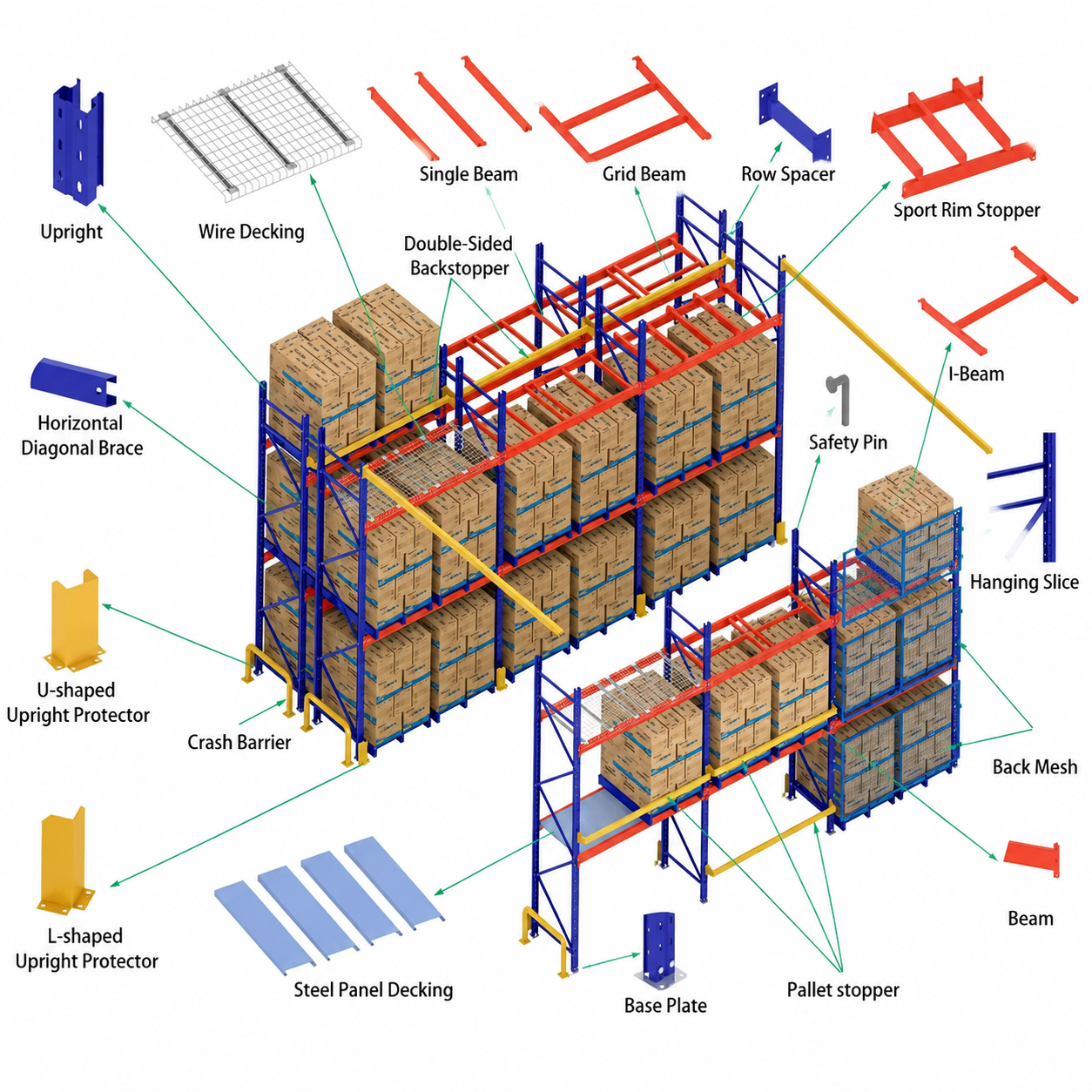 Heavy Duty Steel Multi-Level Warehouse Pallet Metal Rack System with Corrosion Protection CE Certified Powder Coated Finish