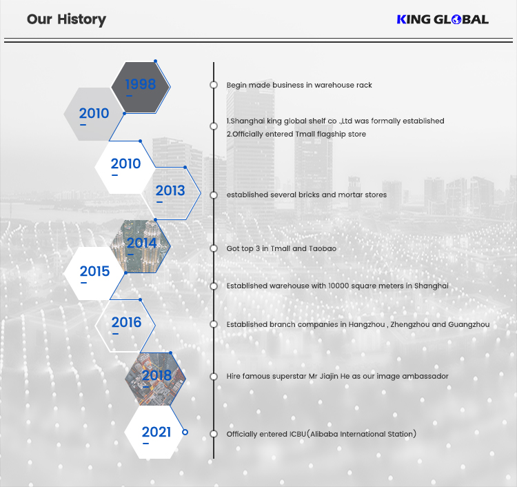 Shanghai King Global Shelf Facility