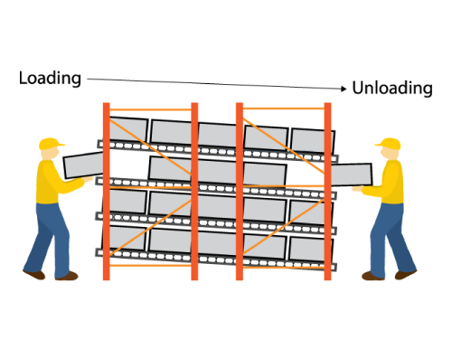 Warehouse Roller Rack Detail